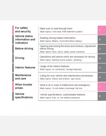 toyota yaris cross hybrid 2021-2022 owners manual